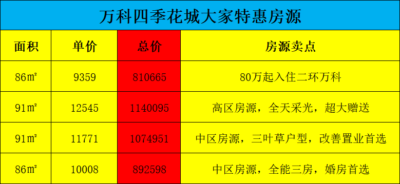 楼盘动态图片 1