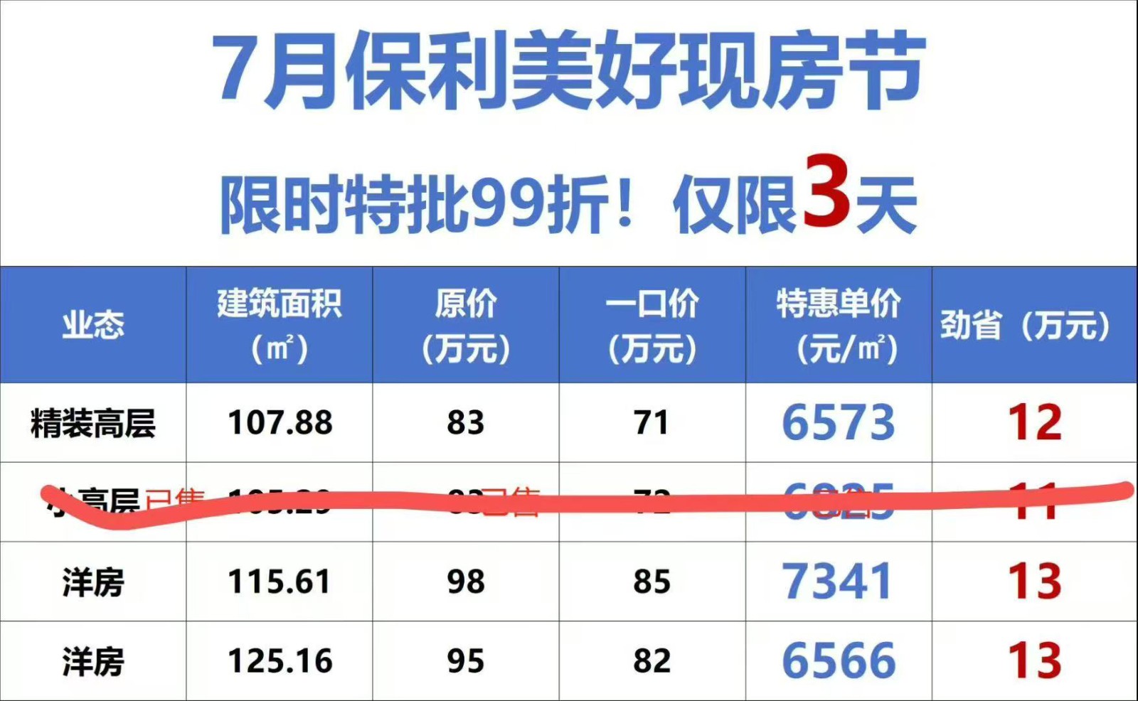 楼盘动态图片 1