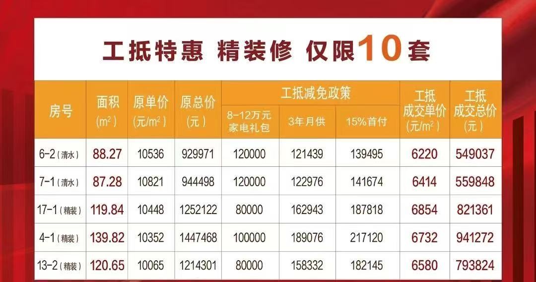 楼盘动态图片 1