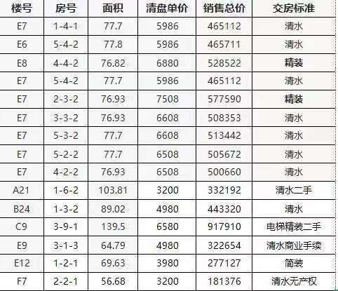 楼盘动态图片 1