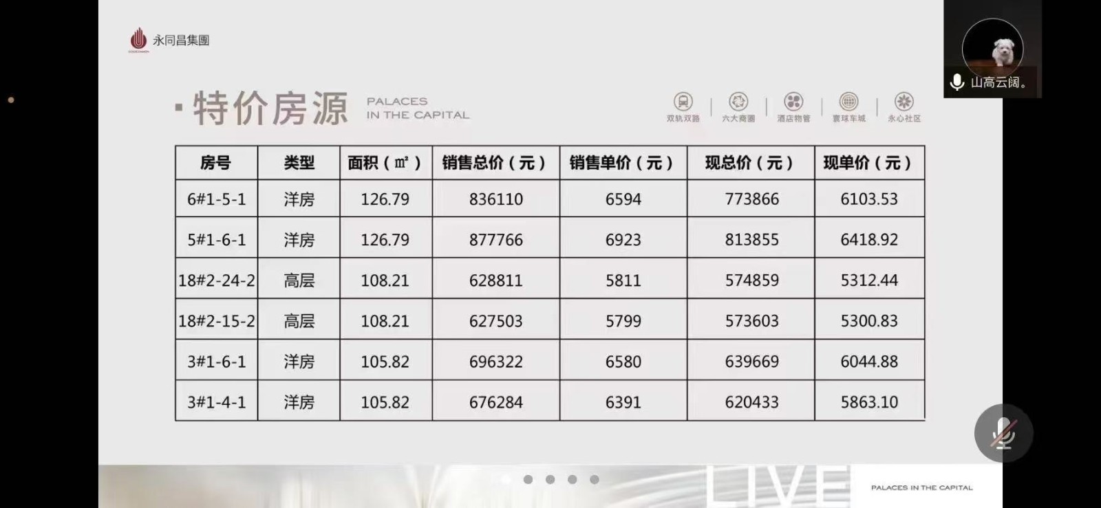 楼盘动态图片 1