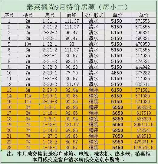 楼盘动态图片 1