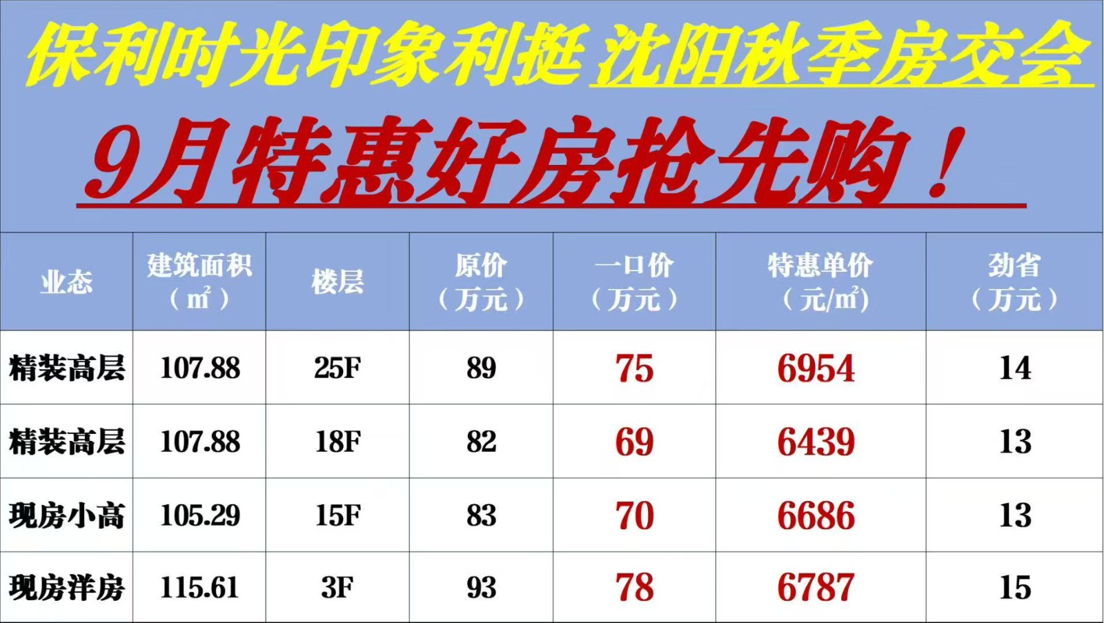 楼盘动态图片 1