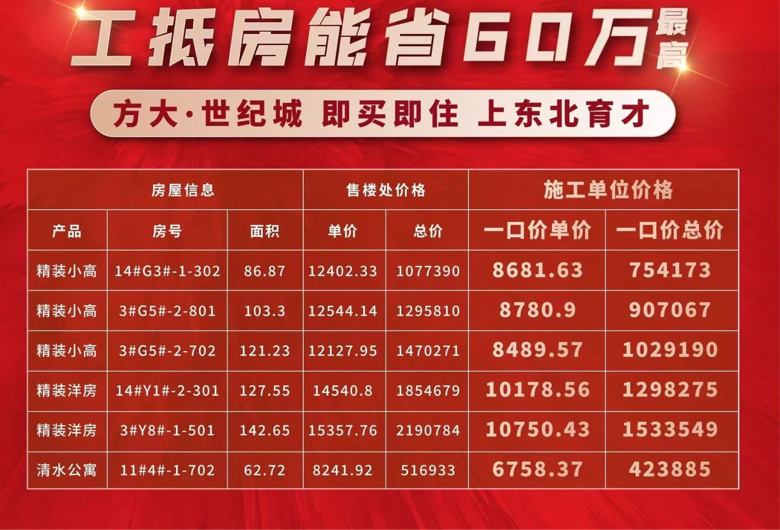 楼盘动态图片 1