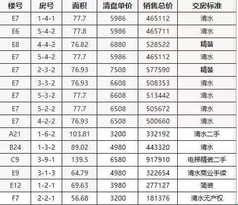 楼盘动态图片 1