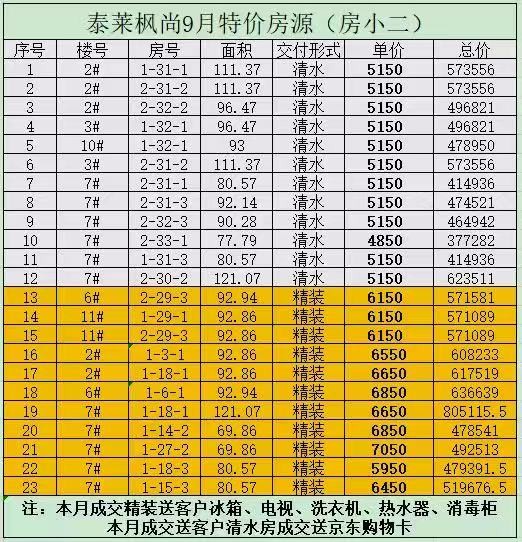 楼盘动态图片 1