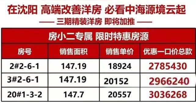 楼盘动态图片 1