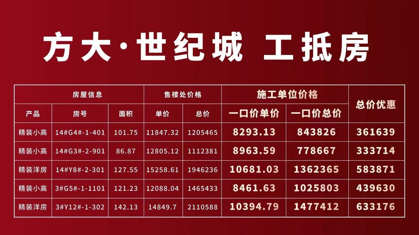 楼盘动态图片 1