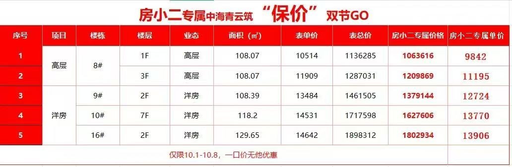 楼盘动态图片 1