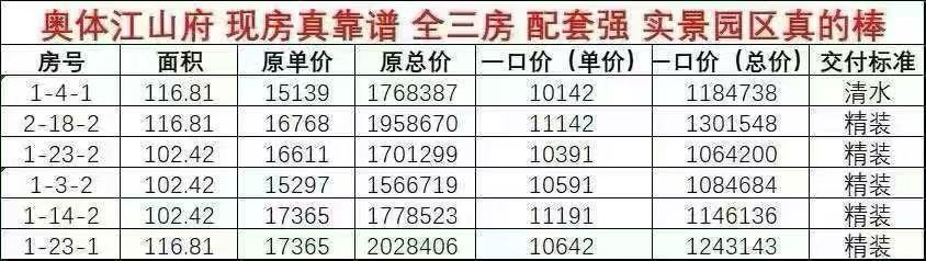 楼盘动态图片 1