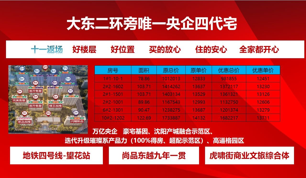 楼盘动态图片 1