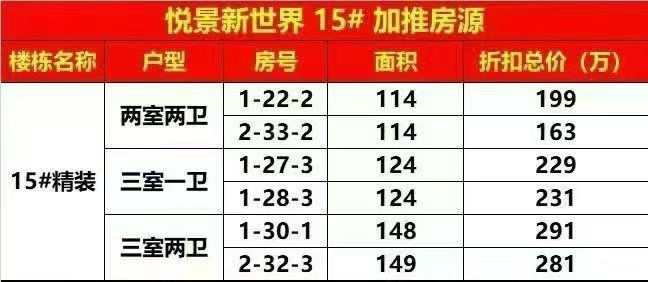 楼盘动态图片 1