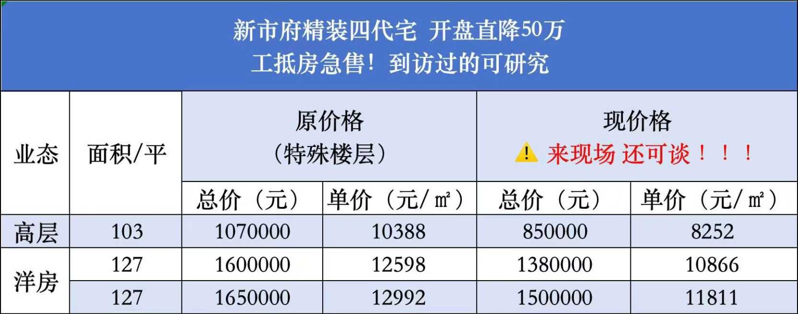 楼盘动态图片 1