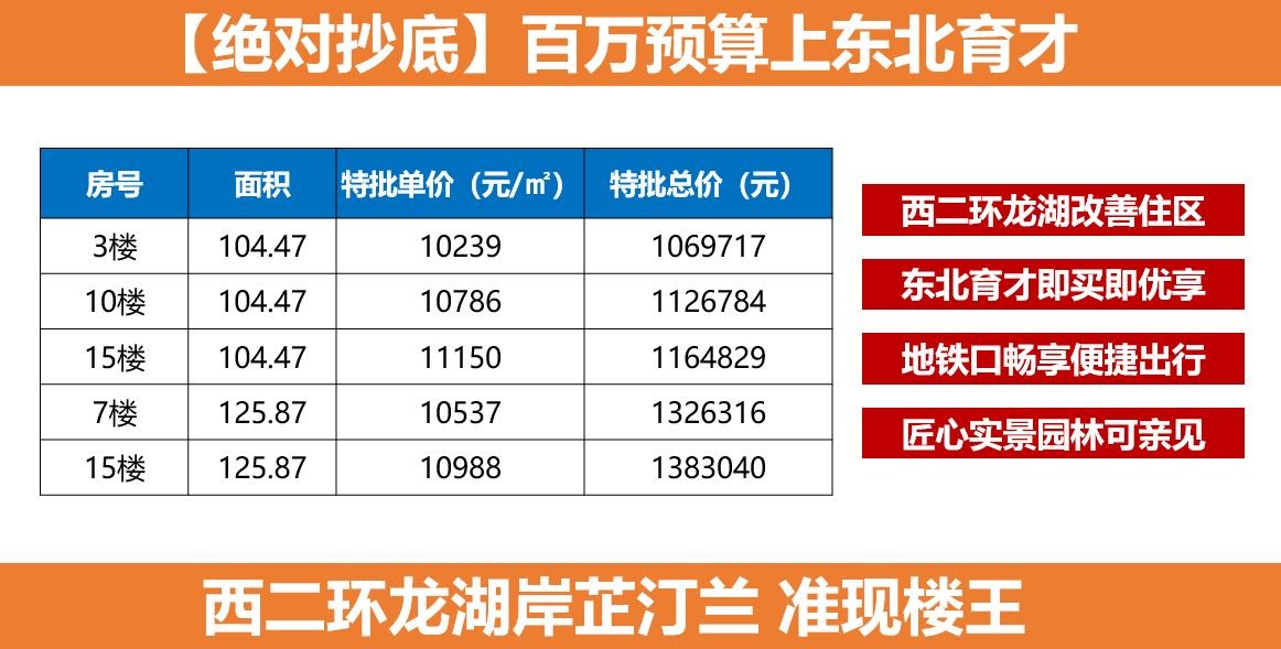楼盘动态图片 1