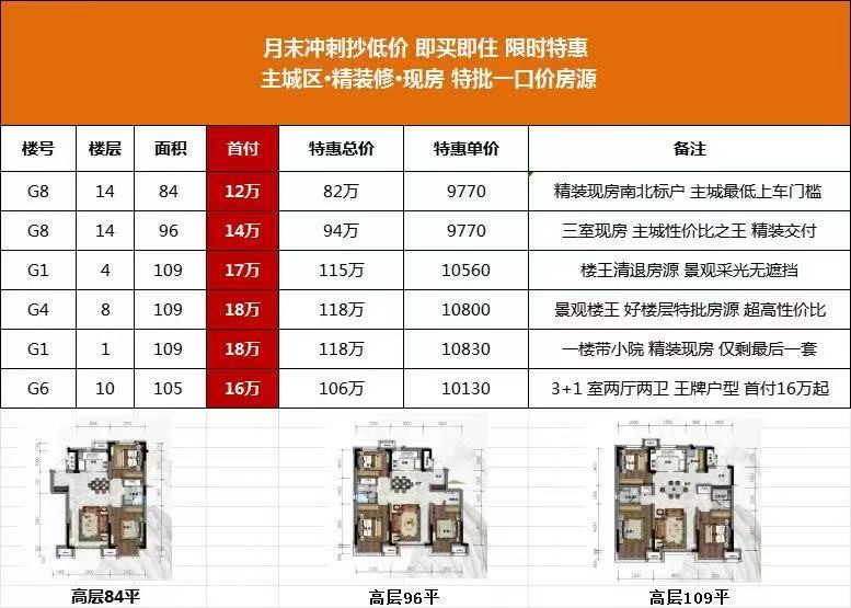 楼盘动态图片 1