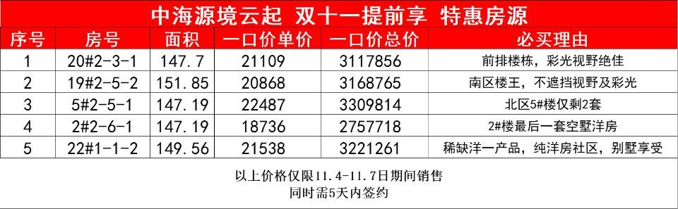 楼盘动态图片 1