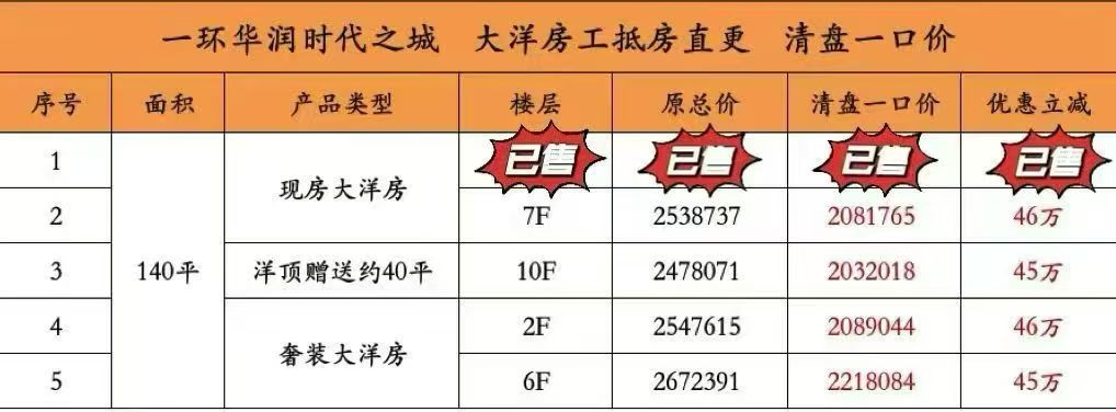 楼盘动态图片 1