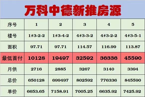 楼盘动态图片 1