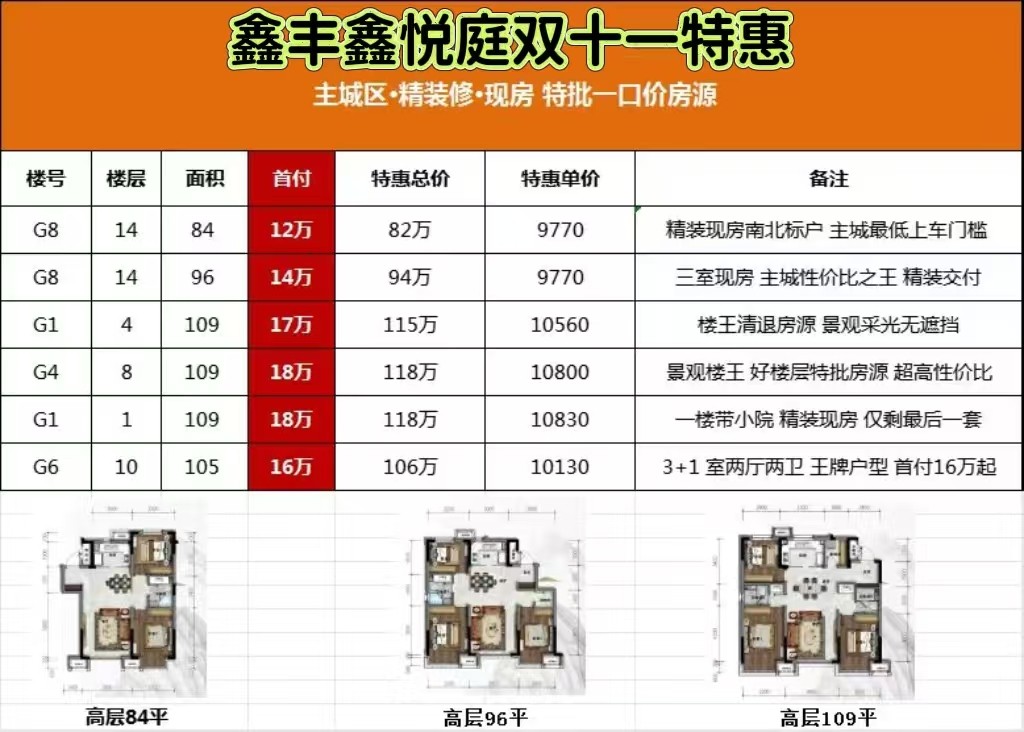 楼盘动态图片 1