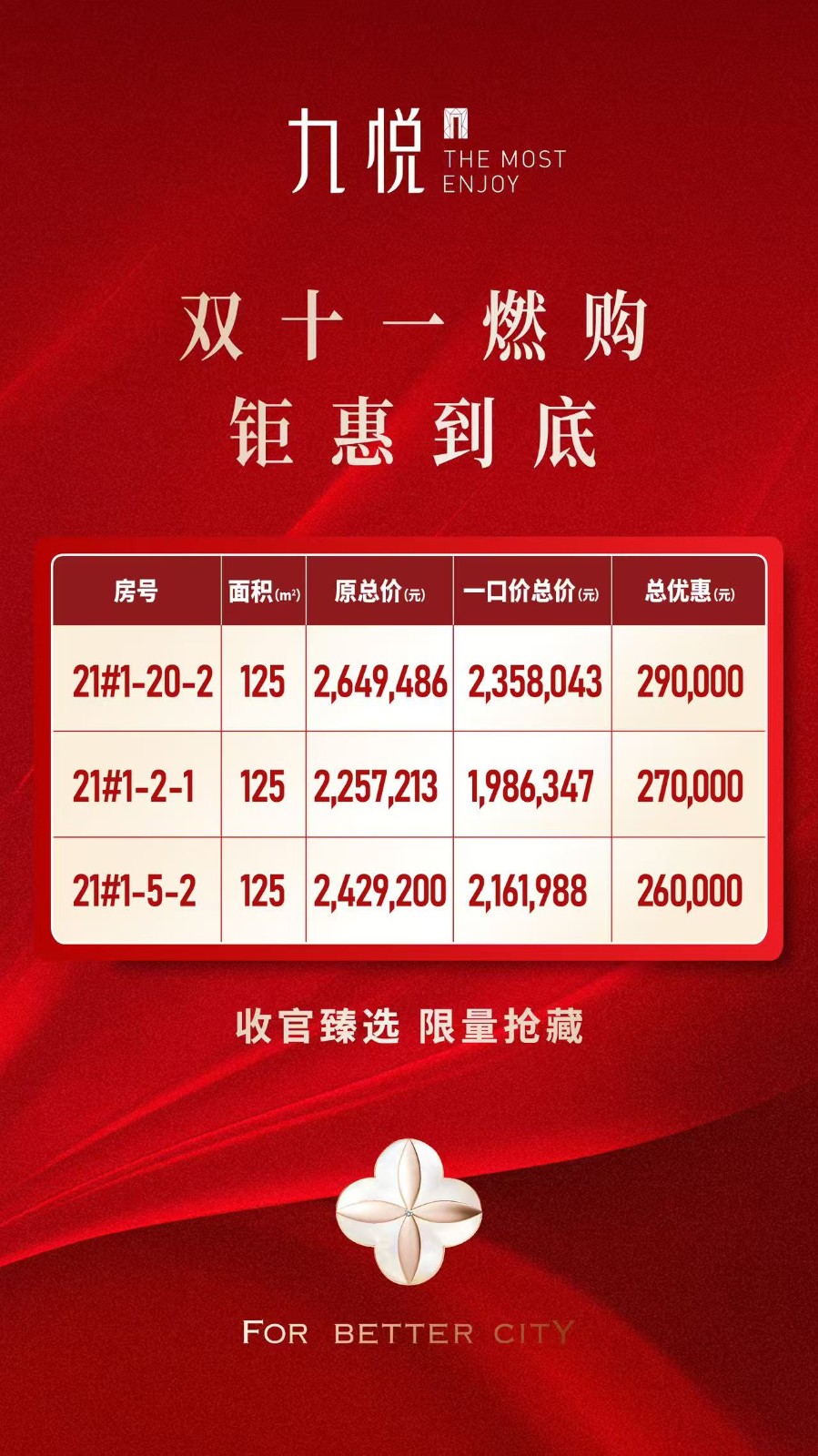 楼盘动态图片 1