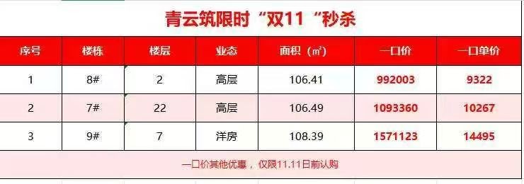 楼盘动态图片 1