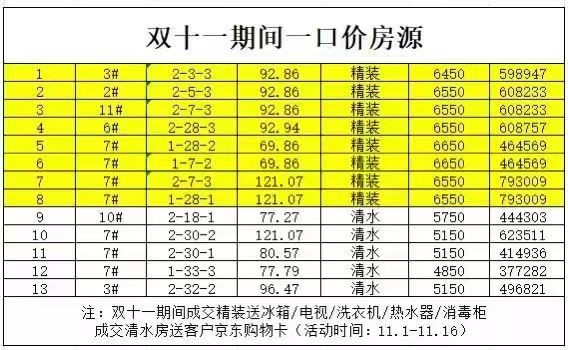 楼盘动态图片 1