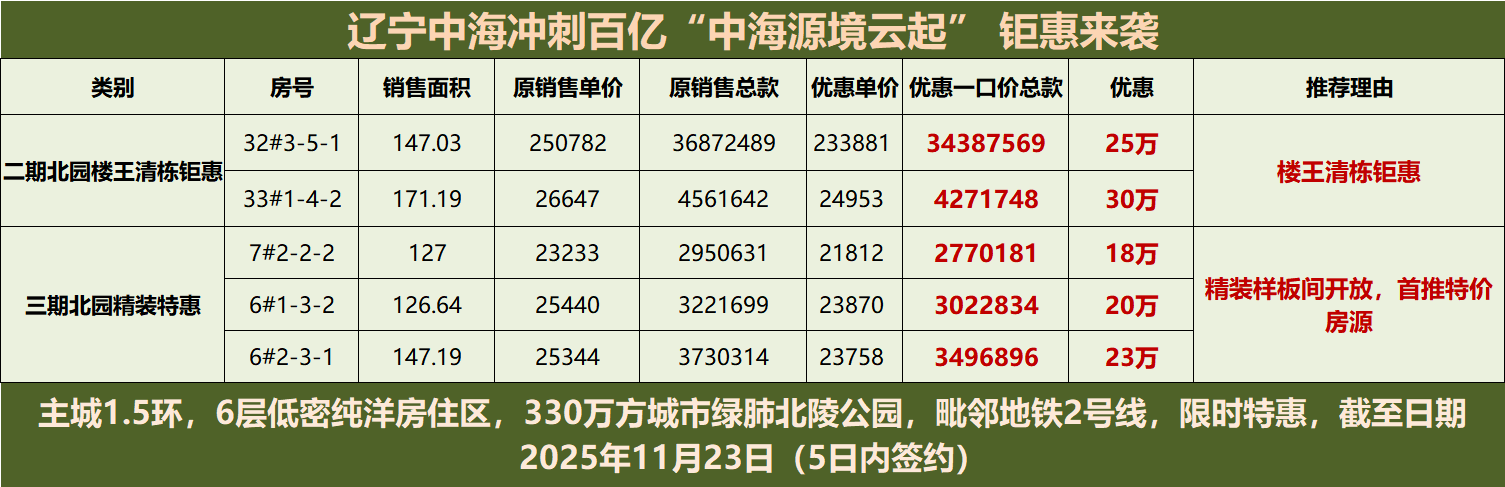 楼盘动态图片 1