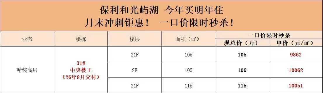 楼盘动态图片 1