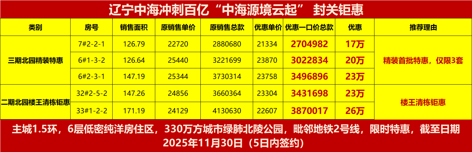 楼盘动态图片 1