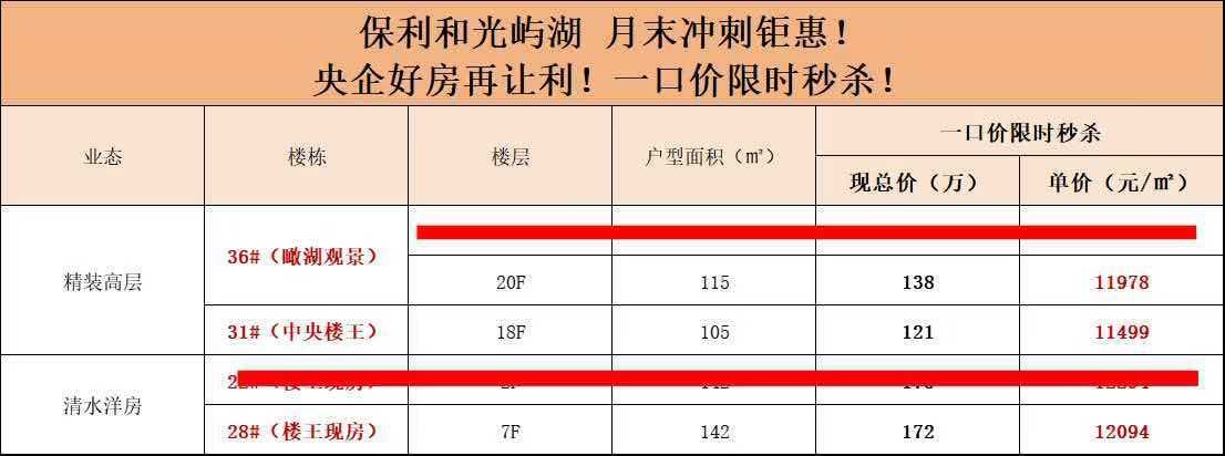 楼盘动态图片 1