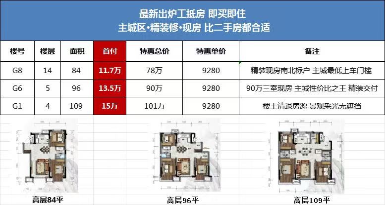 楼盘动态图片 1