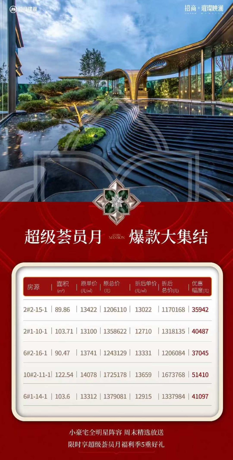 楼盘动态图片 1