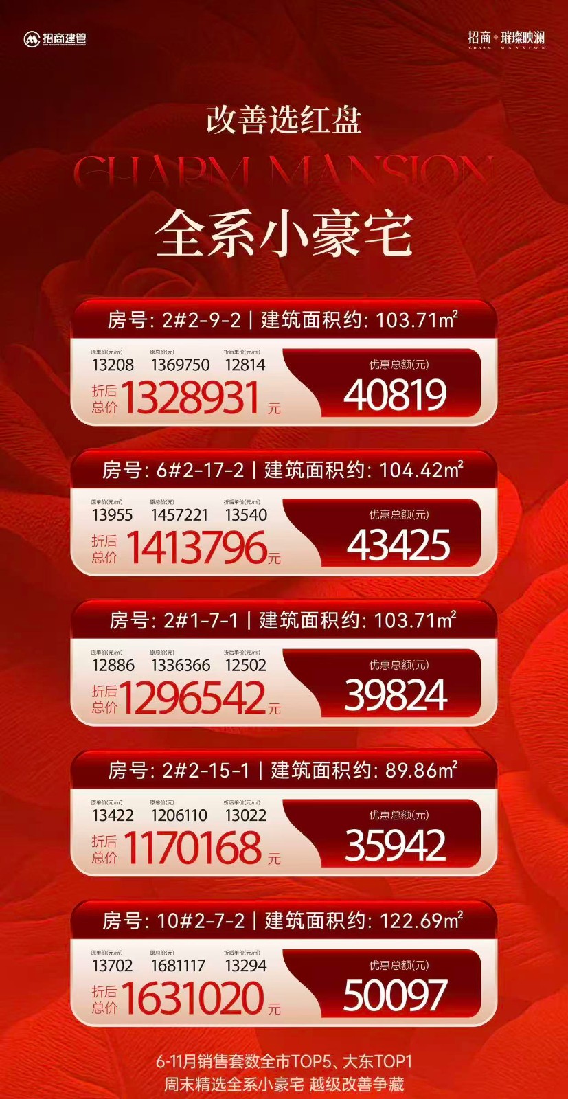 楼盘动态图片 1