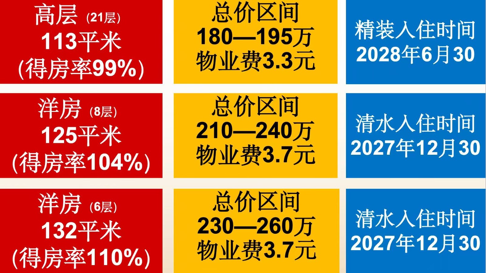 楼盘动态图片 3