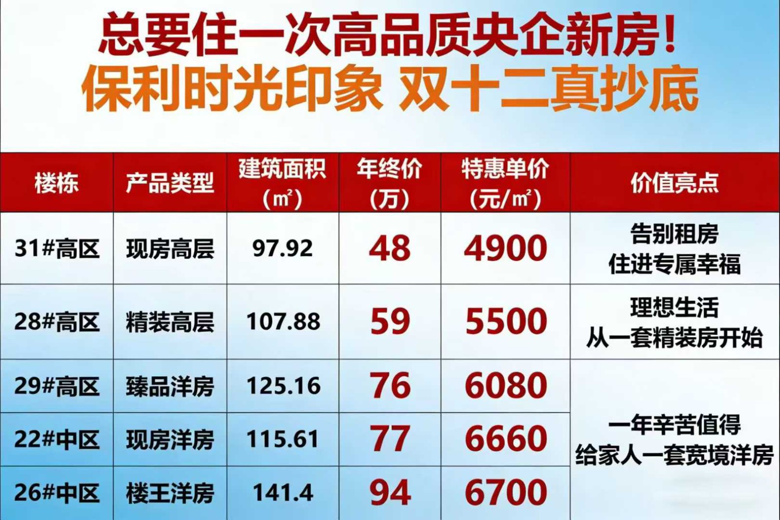 楼盘动态图片 1