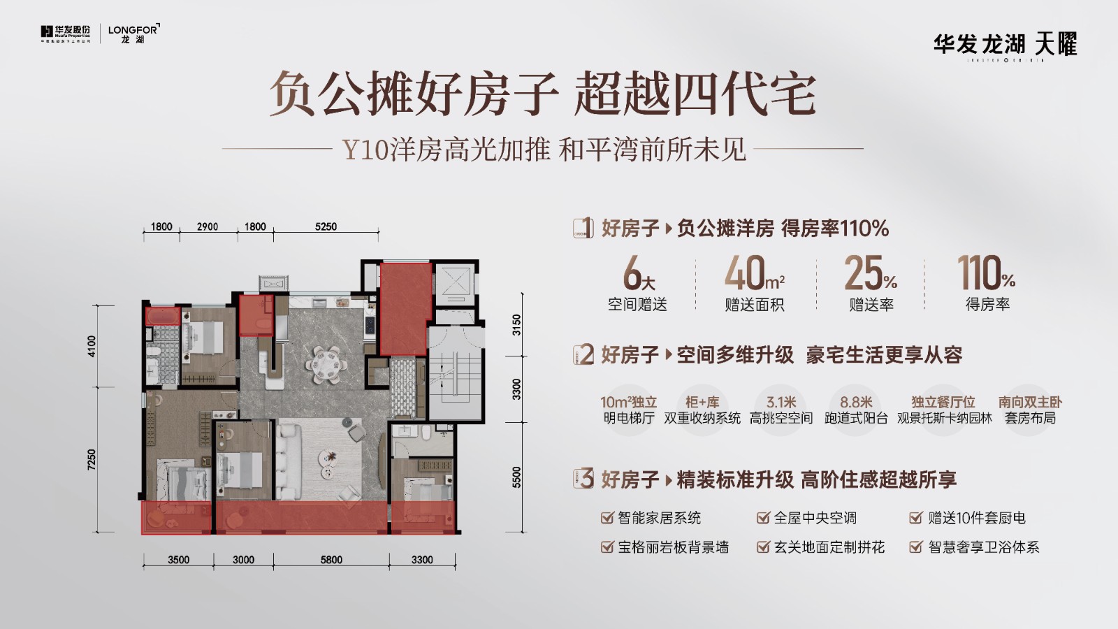 楼盘动态图片 1