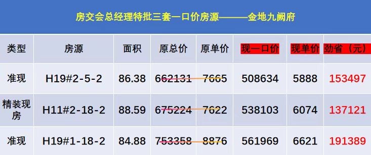 楼盘动态图片 1