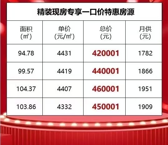 楼盘动态图片 1