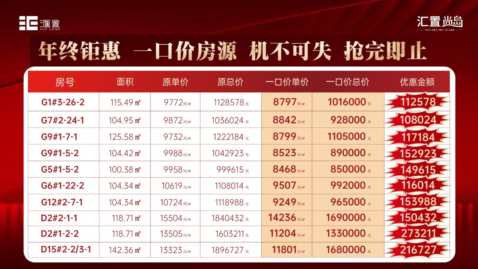 楼盘动态图片 1