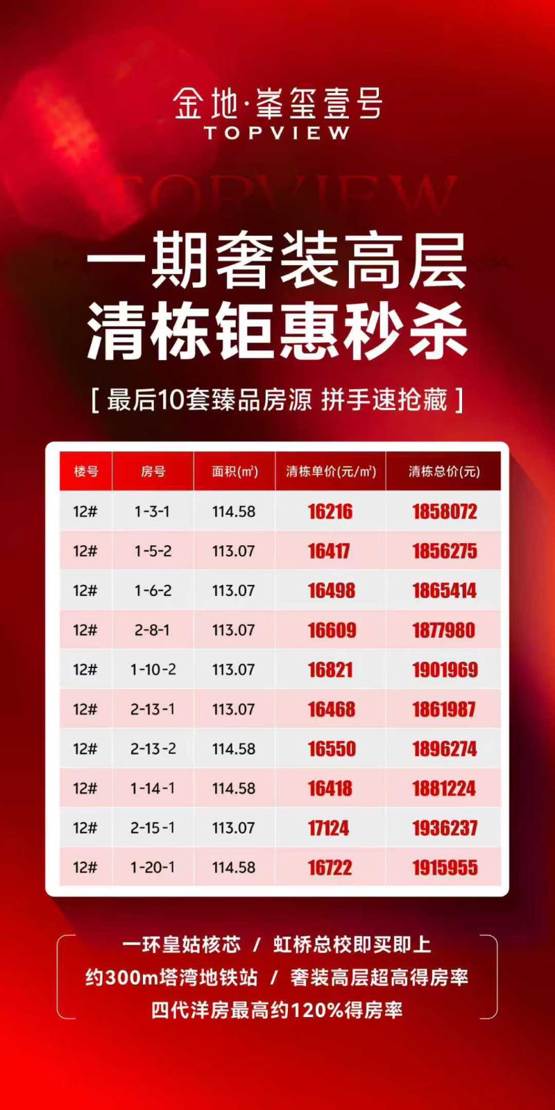 楼盘动态图片 1