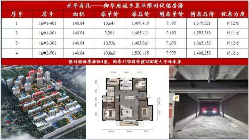 楼盘动态图片 1