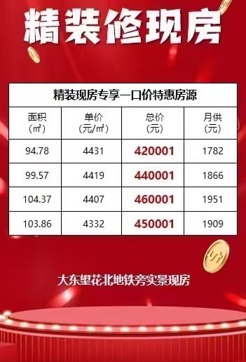 楼盘动态图片 1