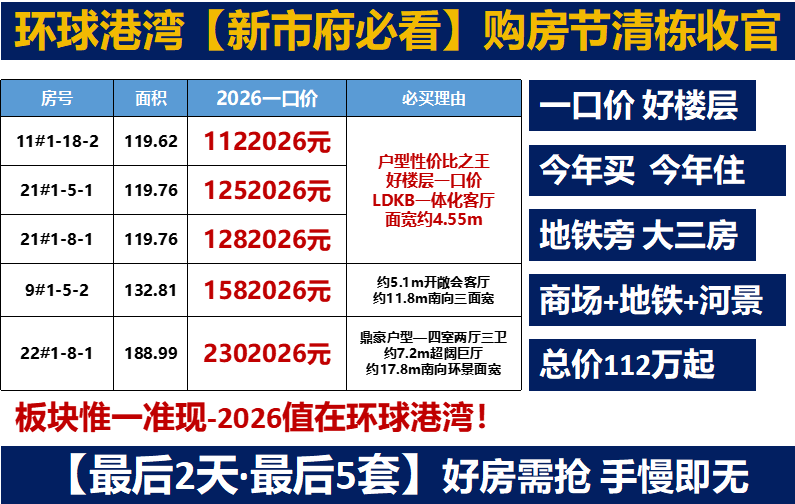 楼盘动态图片 1