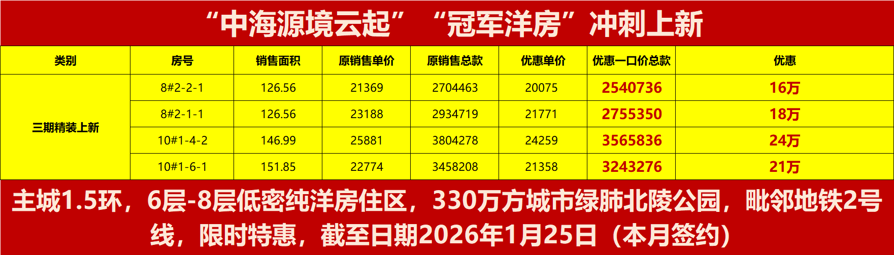 楼盘动态图片 1