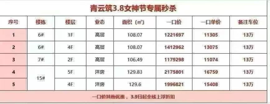 楼盘动态图片 1