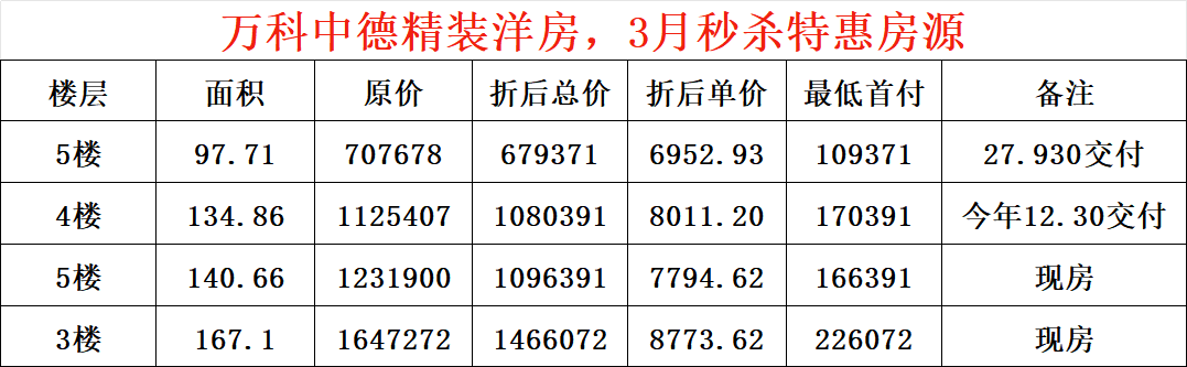 楼盘动态图片 1