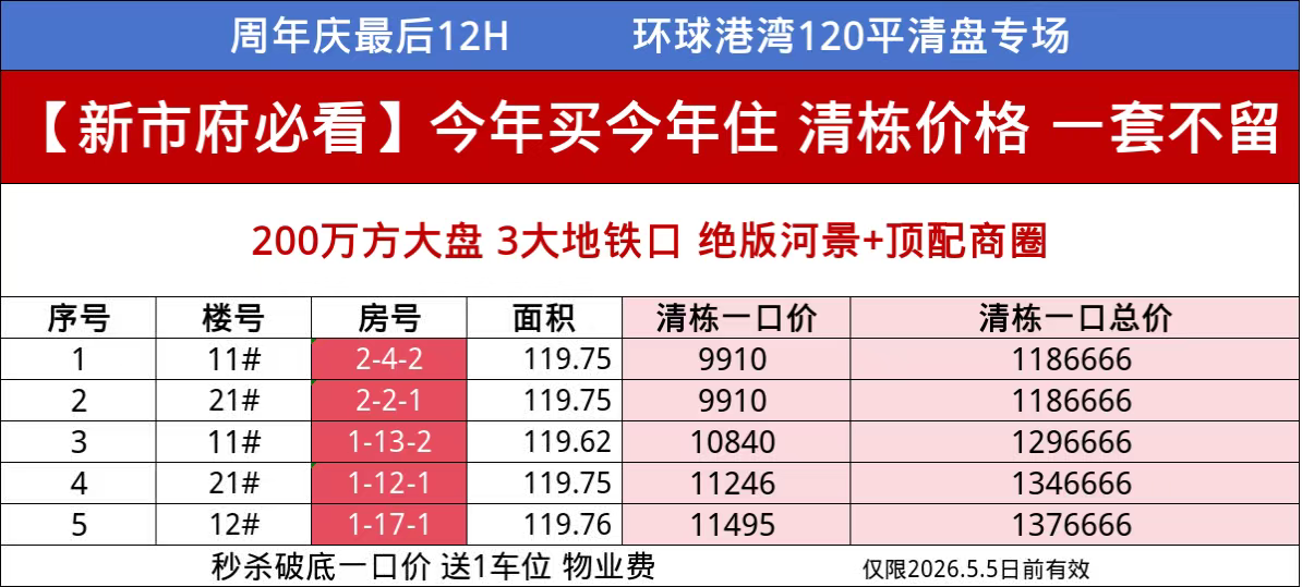 楼盘动态图片 1