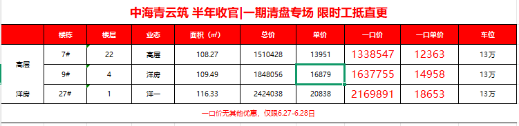 楼盘动态图片 1