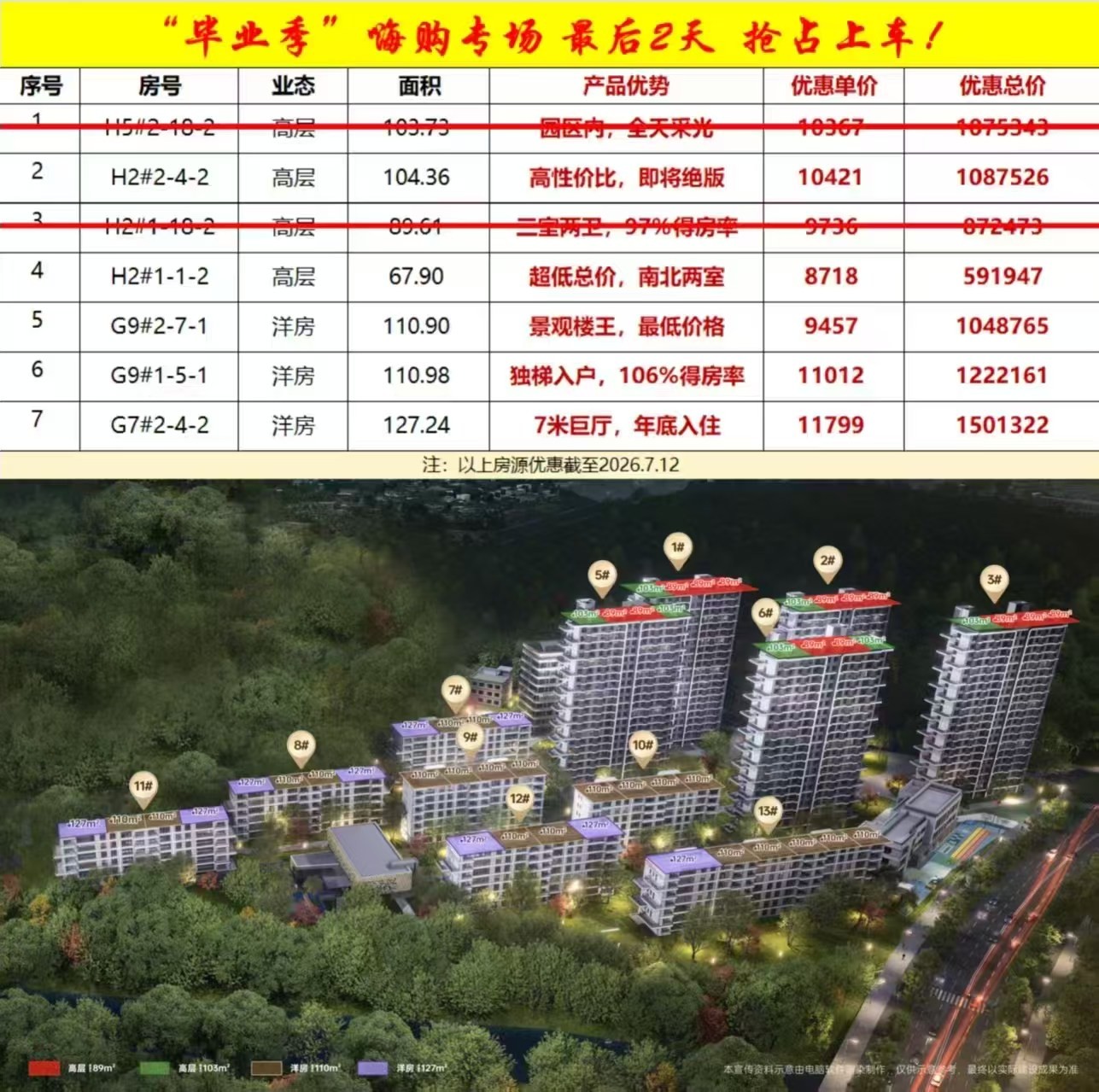 楼盘动态图片 1